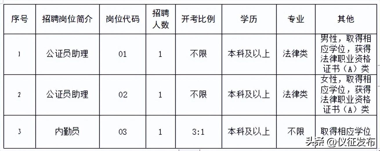 江苏仪征最新招聘动态与职业机会展望