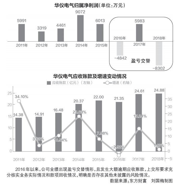 华仪电气最新公告深度解读与分析