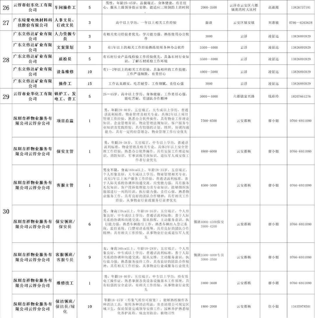 云浮最新招聘动态及其社会影响概览