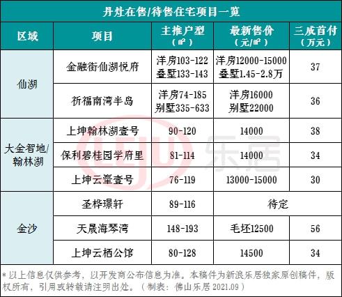 丹灶最新房价动态及市场趋势分析与预测