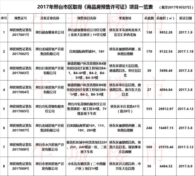 邢台市房价走势分析，聚焦最新房价动态（2017年）