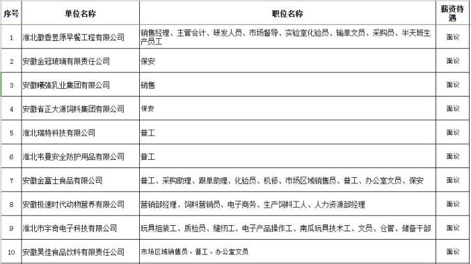 淮北最新招工趋势，行业发展与人才需求洞察