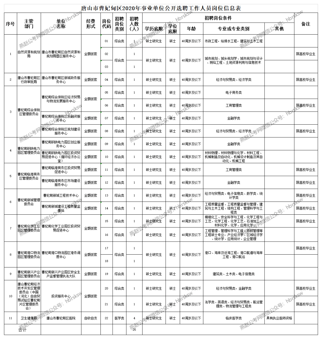 曹妃甸区最新招聘信息全面解析