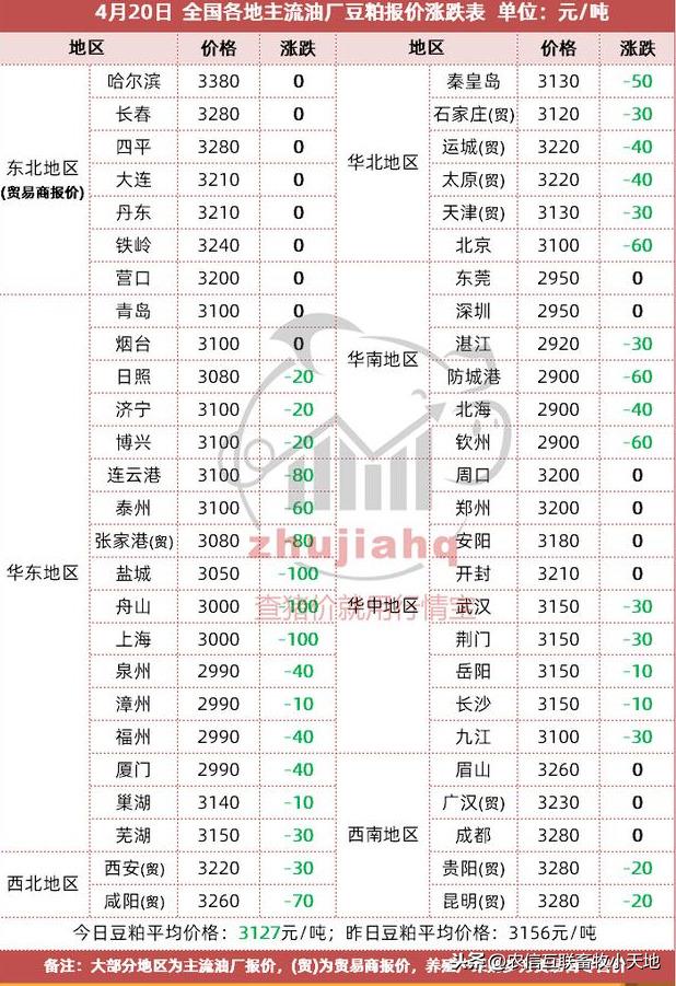 原油行情宝最新版，实时掌握原油市场动态